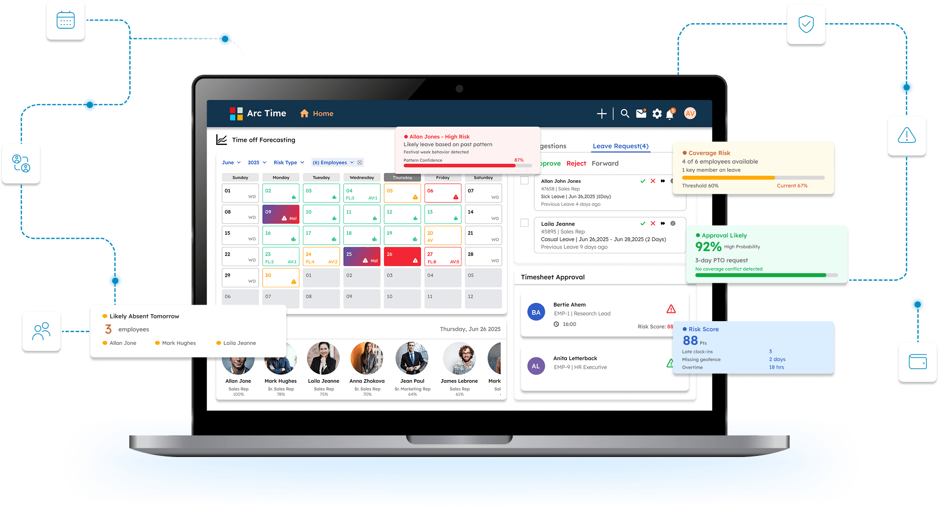 ArcTime on a laptop with time off forecasting, coverage risk, approval likelihood, and timesheet risk score cards