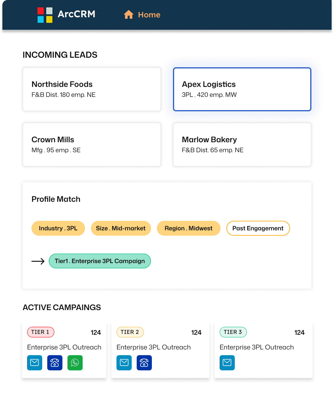 ArcCRM Smart Lead Routing dashboard showing incoming leads matched to profile tags and active tier campaigns