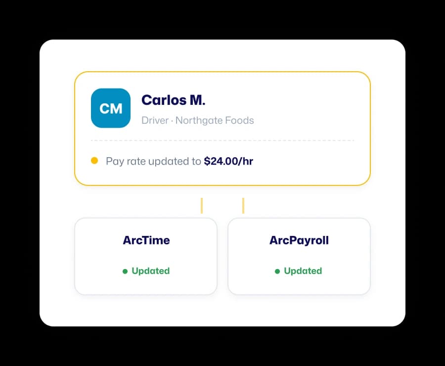 Carlos M pay rate update syncing to ArcTime and ArcPayroll from a single employee record