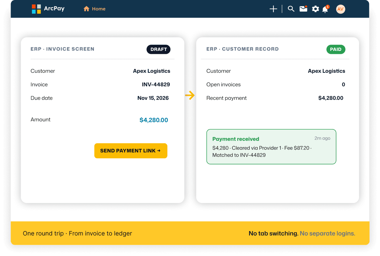 ArcPay ERP invoice screen sending a payment link and customer record showing payment received, from invoice to ledger in one round trip