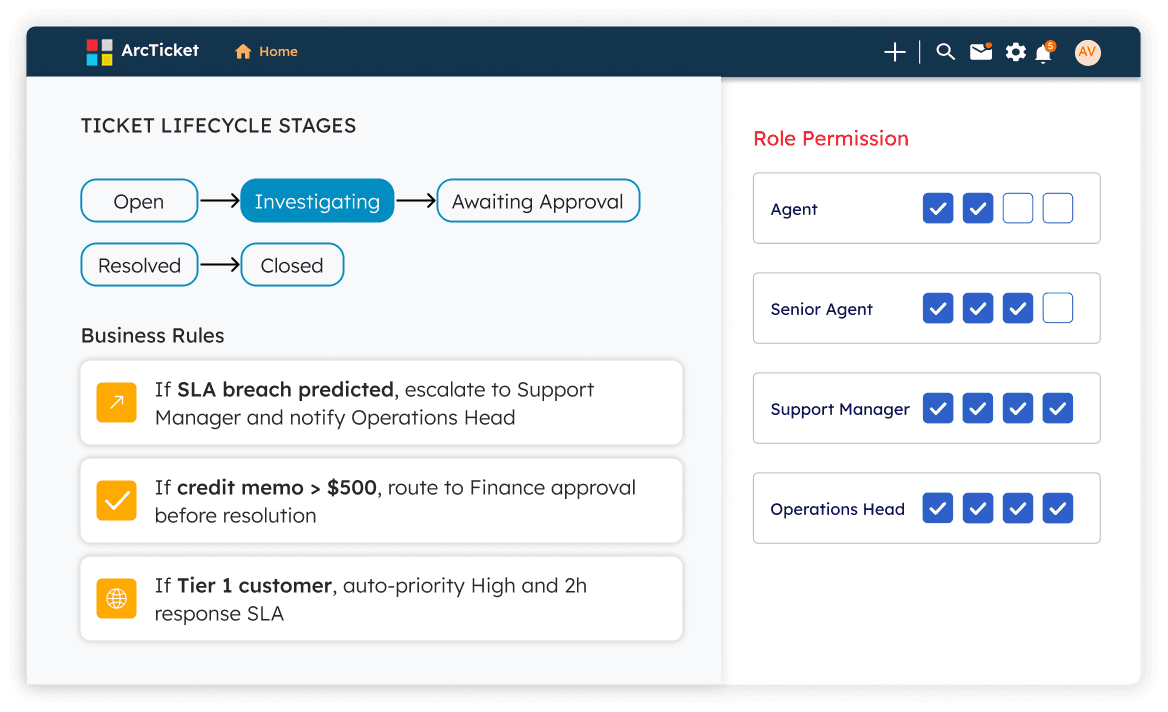ArcTicket configuration view showing ticket lifecycle stages, business rules, and role permissions