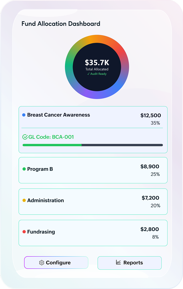 Fund Allocation